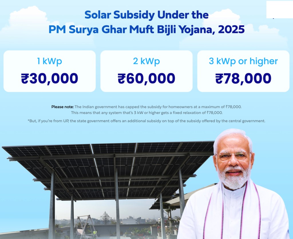 residential solar subsidy in nagpur